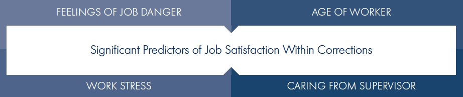 Predictors-Job-Satisfaction